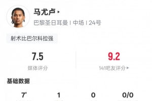 华体会体育直播-马尤卢本场数据：替补出战7分钟1射门1射正1进球，评分7.5