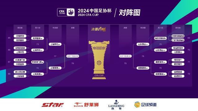 华体会赛事中心-足协杯第6轮综述：四强诞生 上海德比四番战将上演